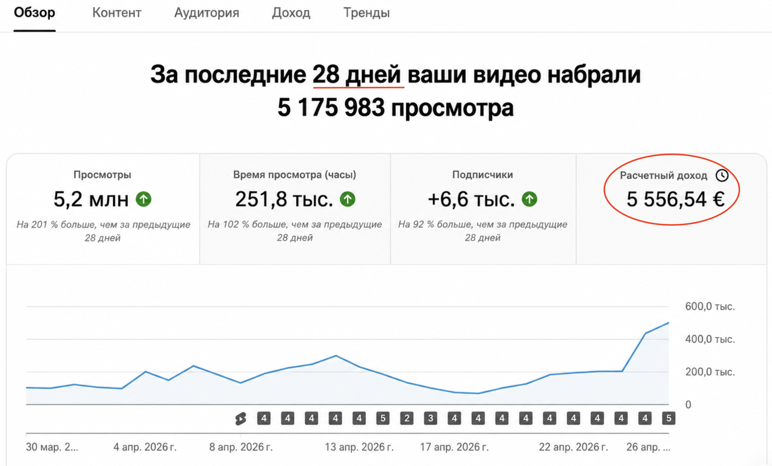 Пример сетки каналов МВО