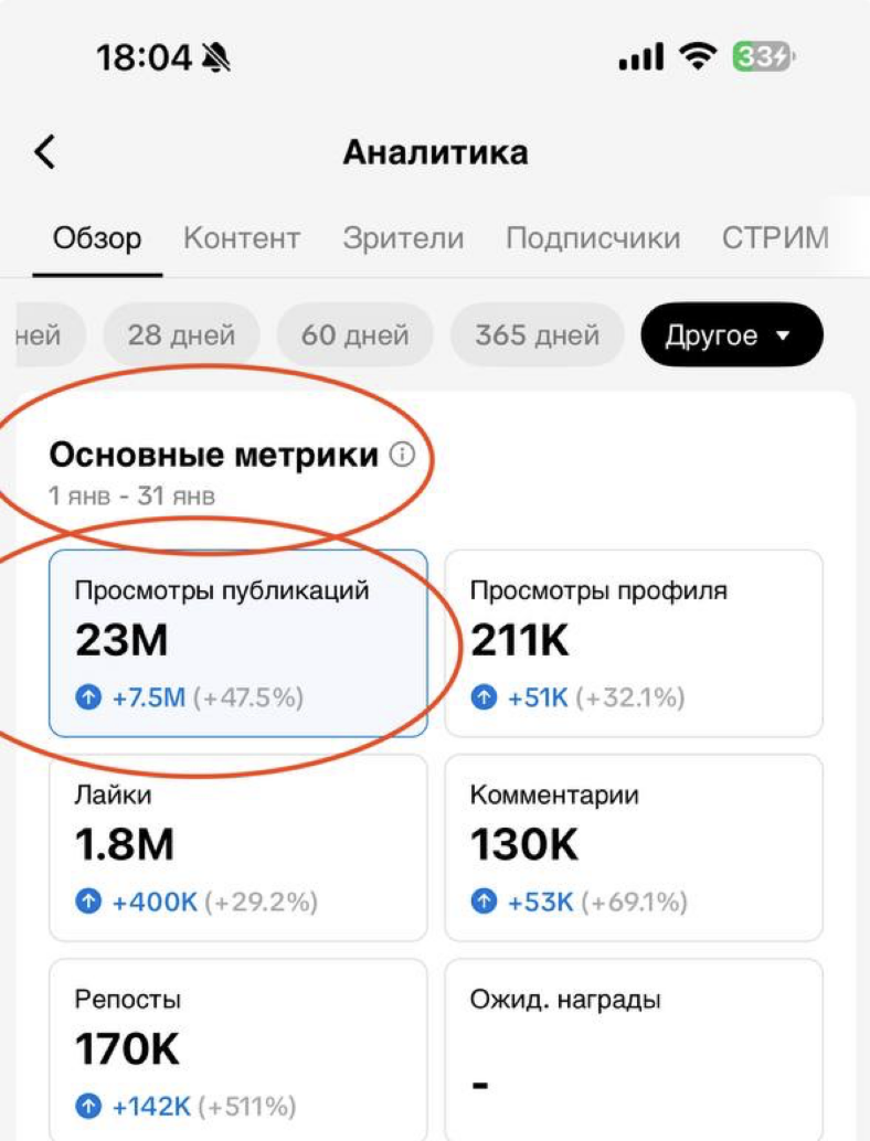 Аналитика TikTok — 23M просмотров